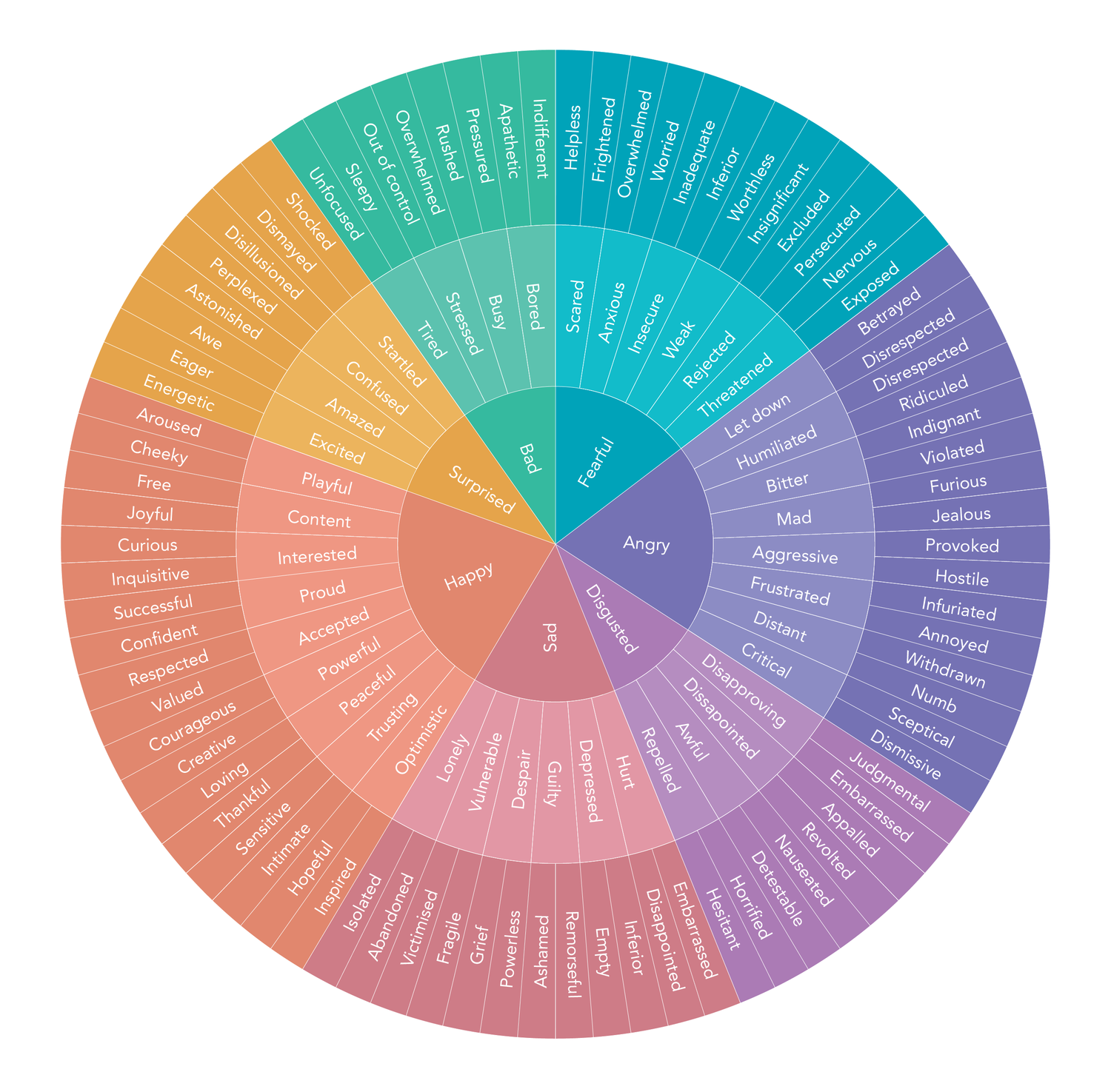 use a feelings wheel pdf to understand your emotions better.