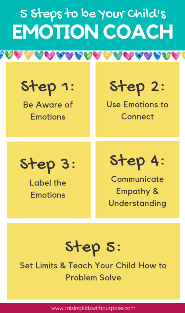 How to use emotion coaching? Find out how to help your child in 3 simple steps.
