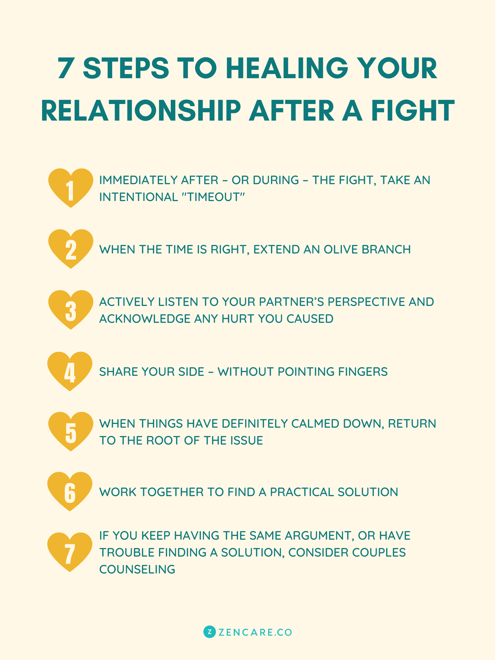 Dealing With the Aftermath of a Fight? Here Is What to Do After a Physical Fight With Your Spouse