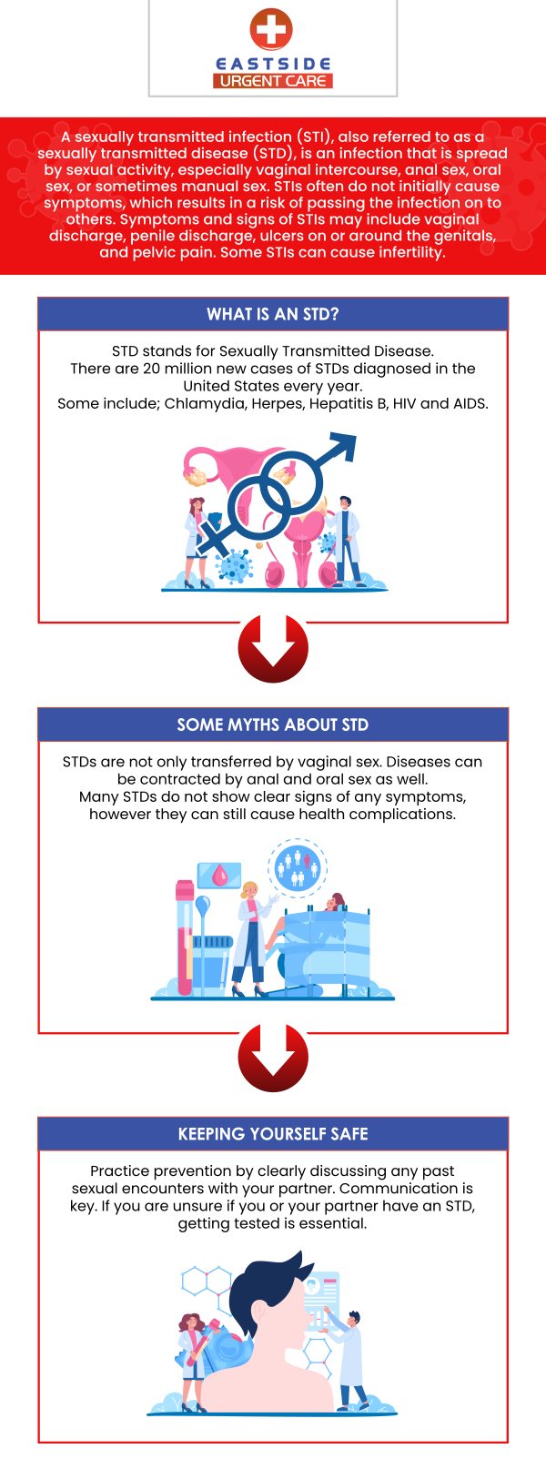 How Much Is an STD Test at Urgent Care? (Get Tested Without Breaking the Bank!)