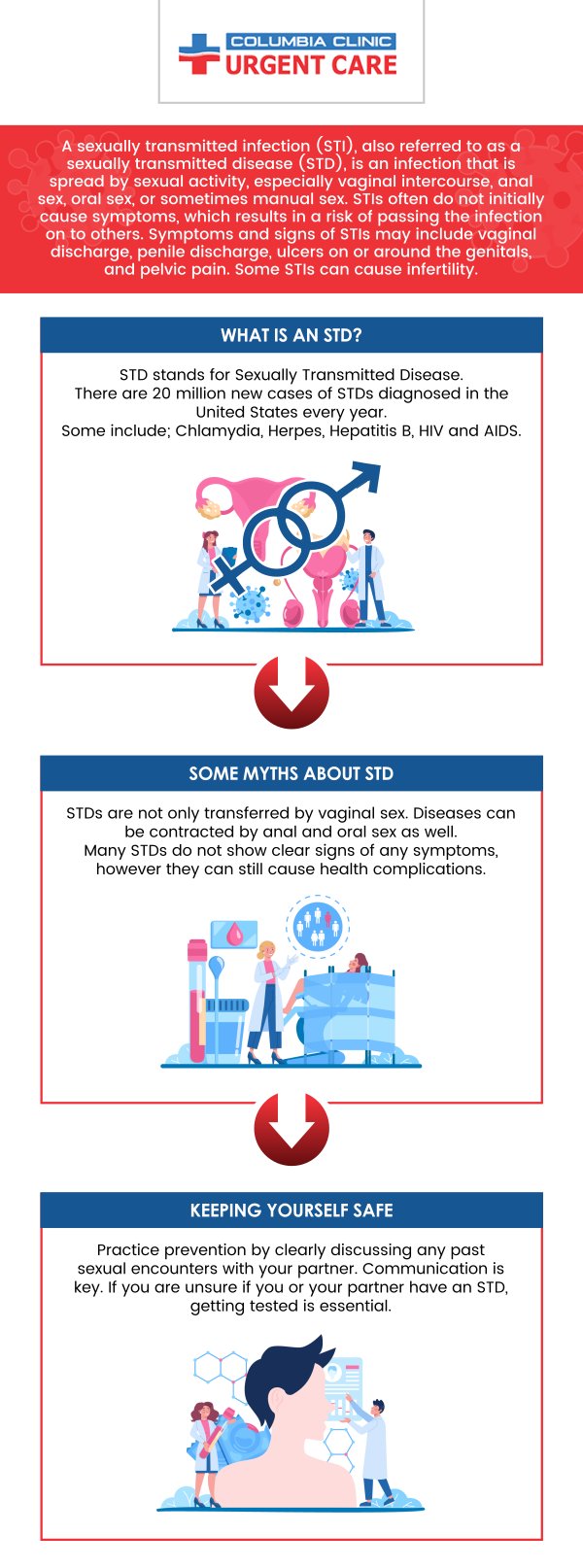 STD Test Costs at Urgent Care: How Much Is a STD Test at Urgent Care Centers?
