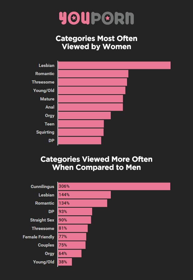 What Porn Do Women Watch? Youll Be Surprised at What Women Like!