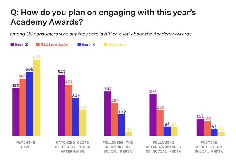 Annual Media Award: What Is It and Why You Should Care About This in the Media Industry
