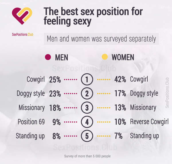 Favorite Sex Position Women Prefer: Learn Their Secrets Now!