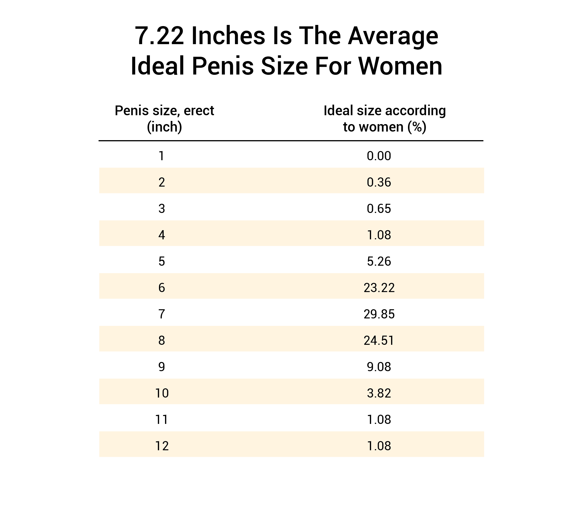 5 Inch Penis Size: Does It Really Matter? Lets Talk About It!
