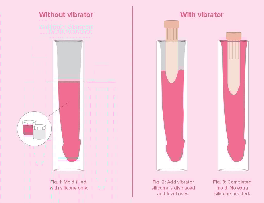 Clone a Willy How To Video: Easy DIY Guide and Tutorial