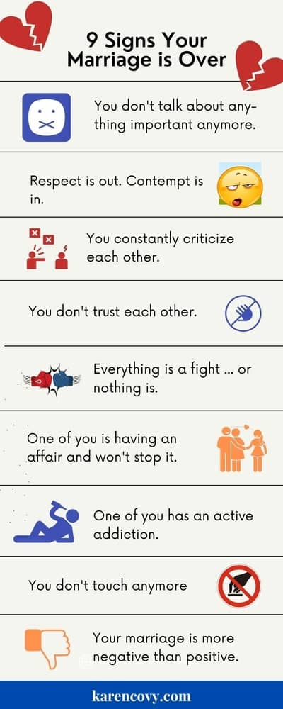 Should I Divorce My Husband Quiz: Signs Its Over and What to Do