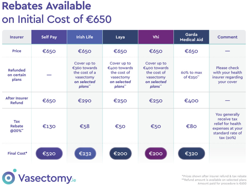 Vasectomy Cost: Affordable Options for Every Budget.