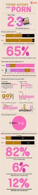 A Guide to Every Type of Porn: Find What You Like (Simple Porn Categories)