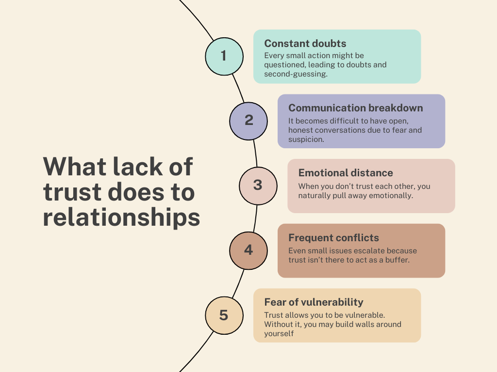 How Do You Define Trust in a Relationship? Easy Tips for a Stronger Bond!