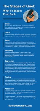 Dealing with Infidelity? Understanding the Stages of Grief Can Help You Heal