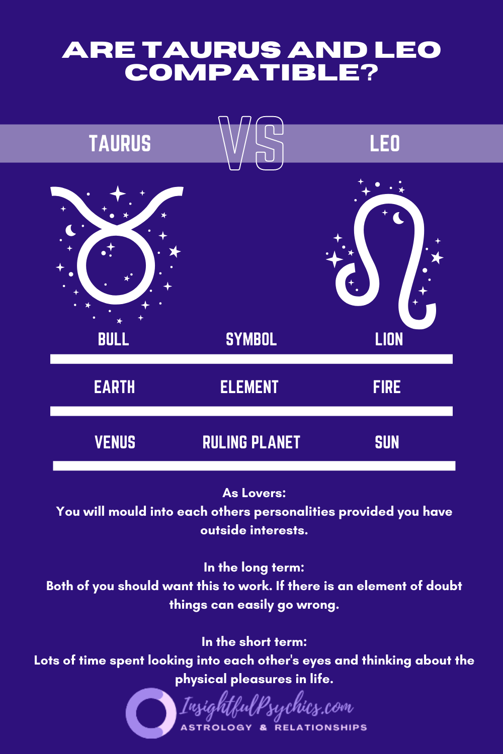 Taurus and Leo Compatibility: A Match Made in Heaven or a Disaster Waiting to Happen?