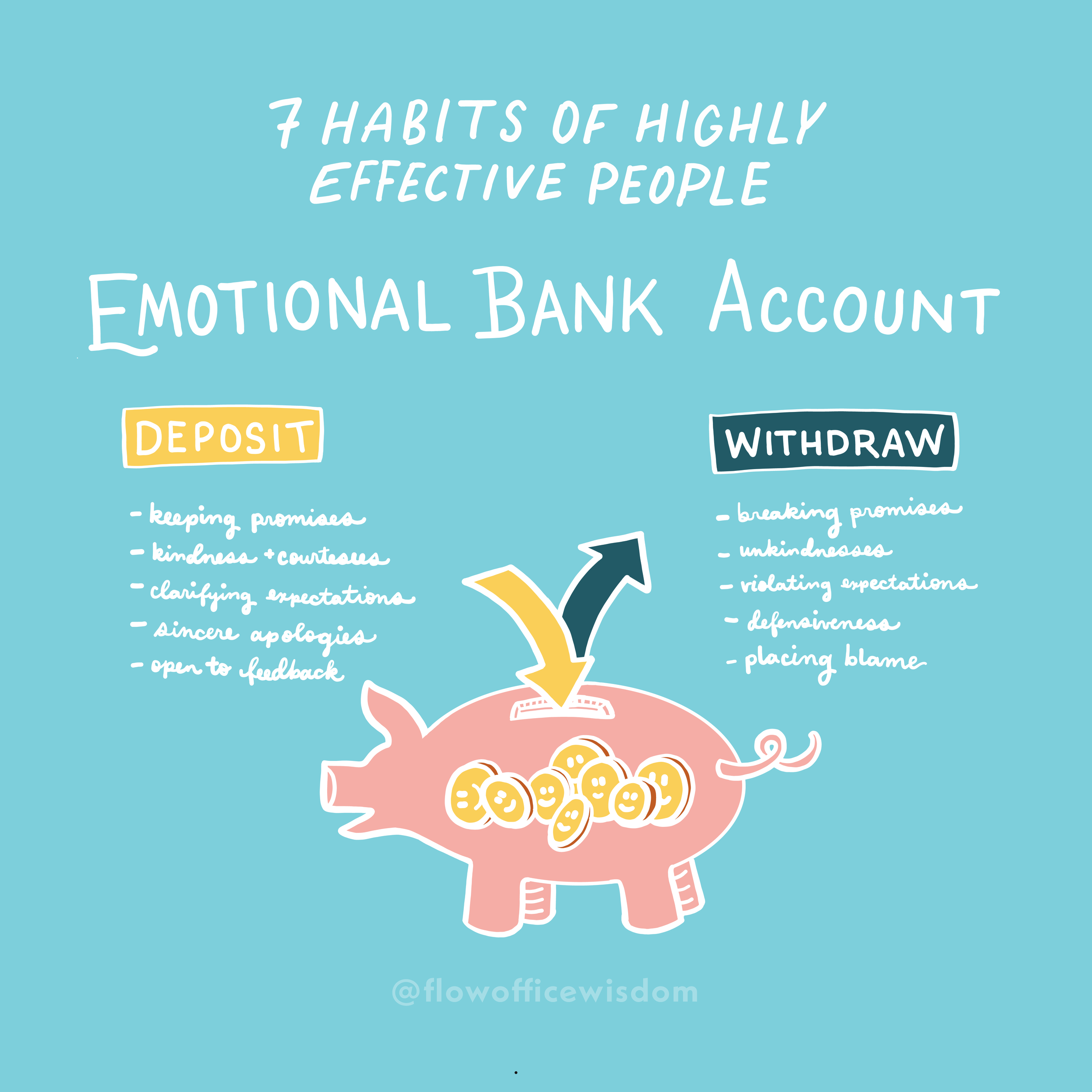 Use Emotional Bank Account Deposits and Withdrawals Examples to Improve Your Relationships Now