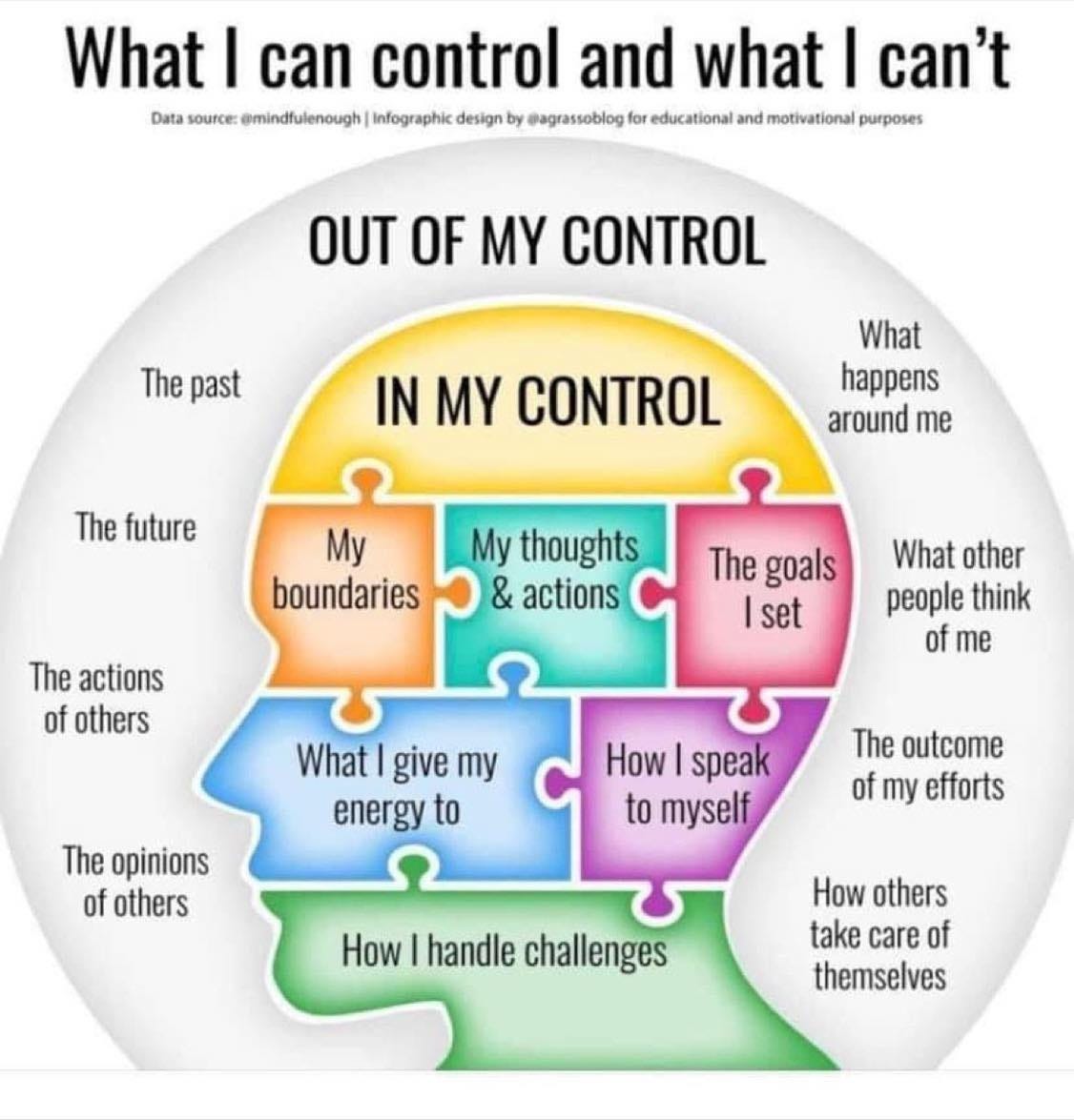 I cant control me, what should I do? 5 tips can help you out!