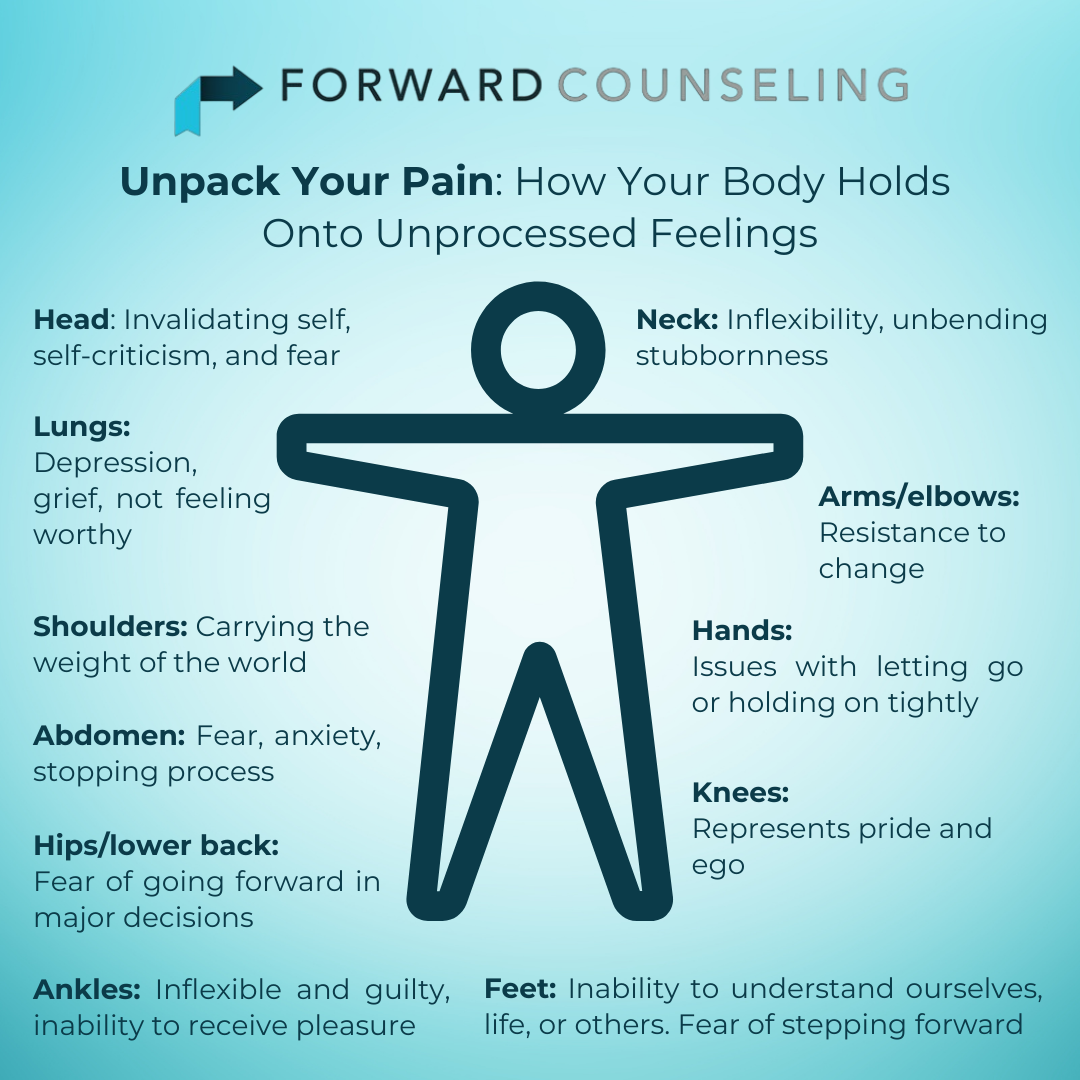 Feeling Like I Got Hurt: How to Manage Your Pain and Find Ways to Feel Good Again