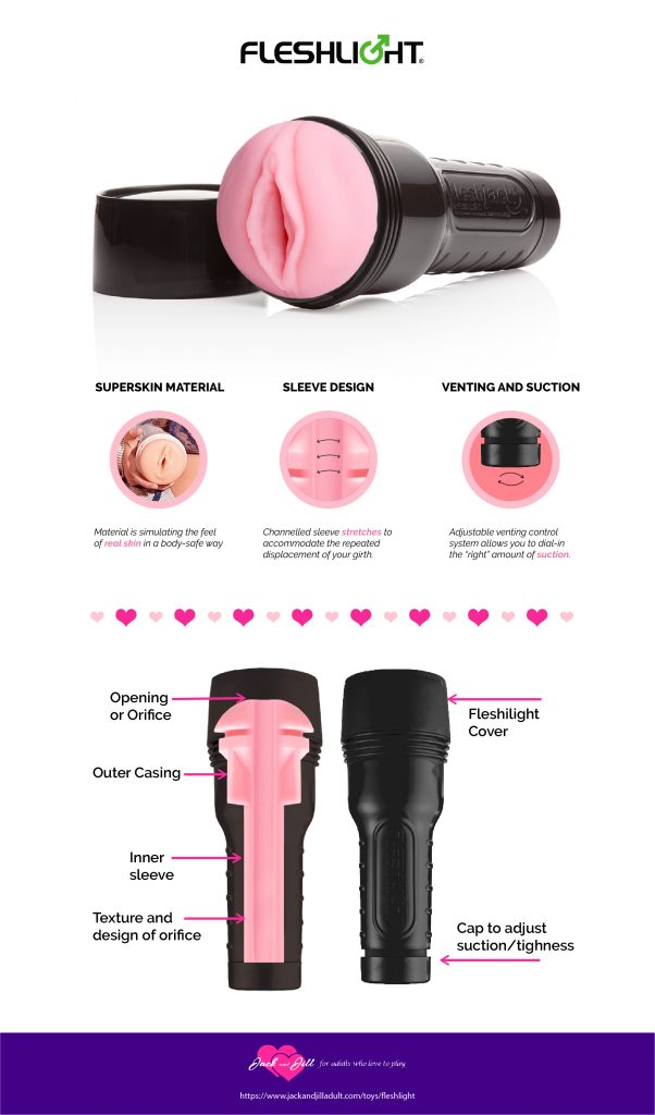 What Is a Fleshlight and How Does It Work for You?