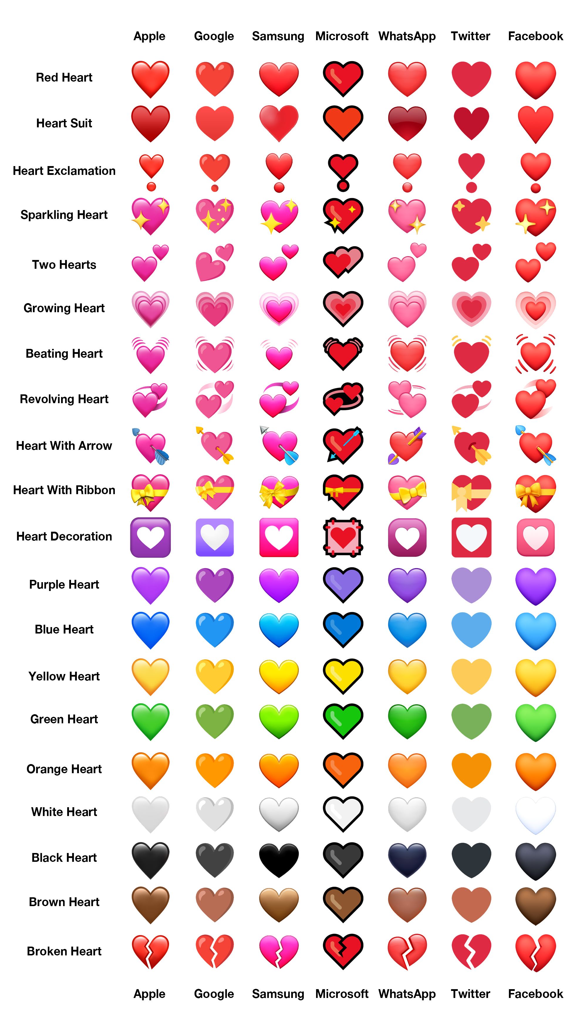 Colored hearts and their meanings (know all these hearts in 5 minutes)