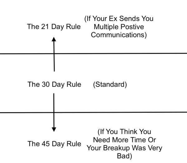 Should I Reach Out to My Ex After a Long Time?
