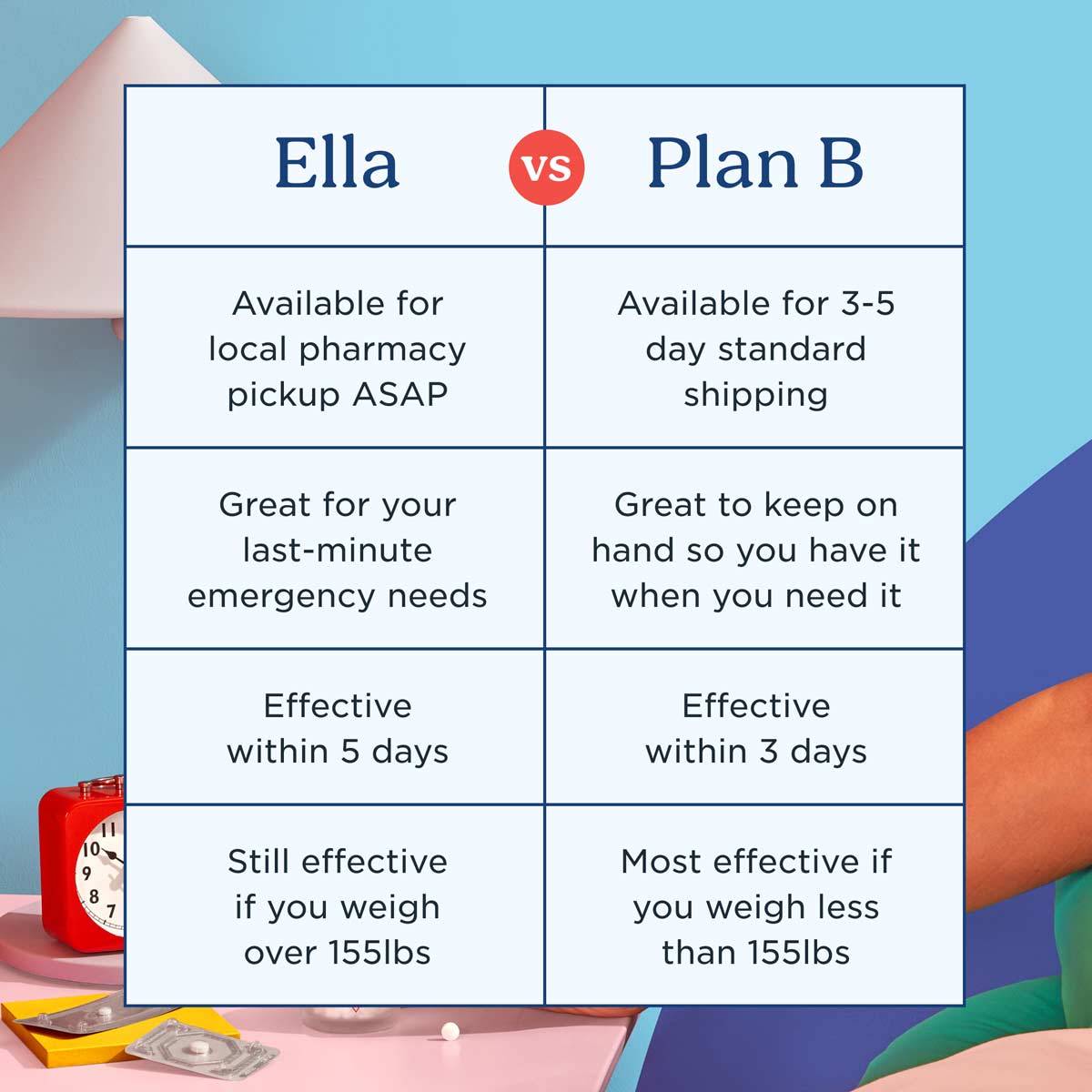 Plan B and Its Side Effects: A Simple Breakdown of What Might Happen