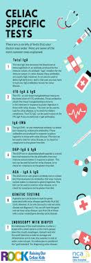 gf Test Explained: Simple Ways to Check for Gluten Sensitivity