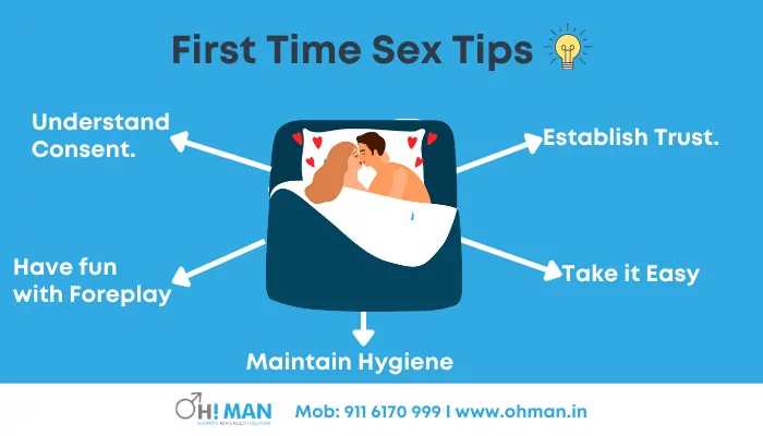 Sex on First Time: Should You Do It? (Things to Consider)