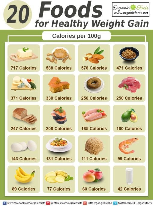 Skinny Female Boy: Tips for Gaining Weight Healthily.