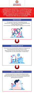 How Much Is an STD Test at Urgent Care? (Get Tested Without Breaking the Bank!)