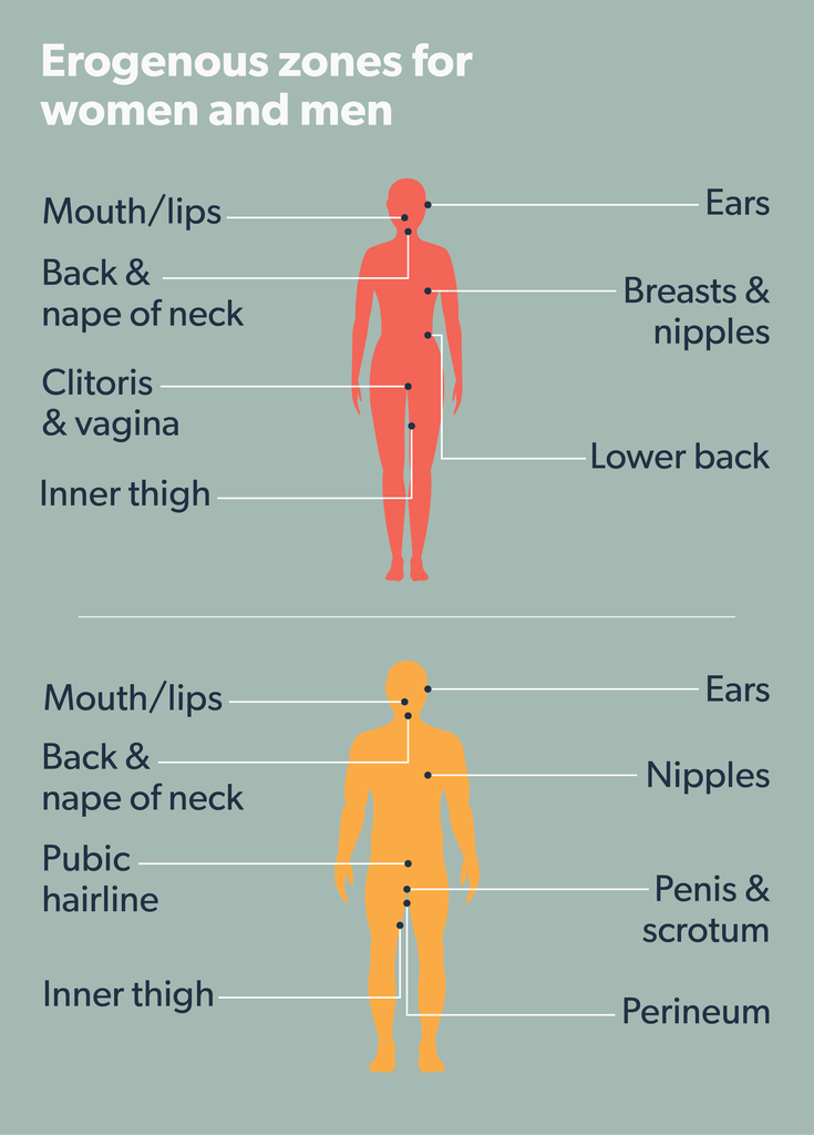 Erogenous zones for a man to explore, uncover the secrets to pleasure with these tips!
