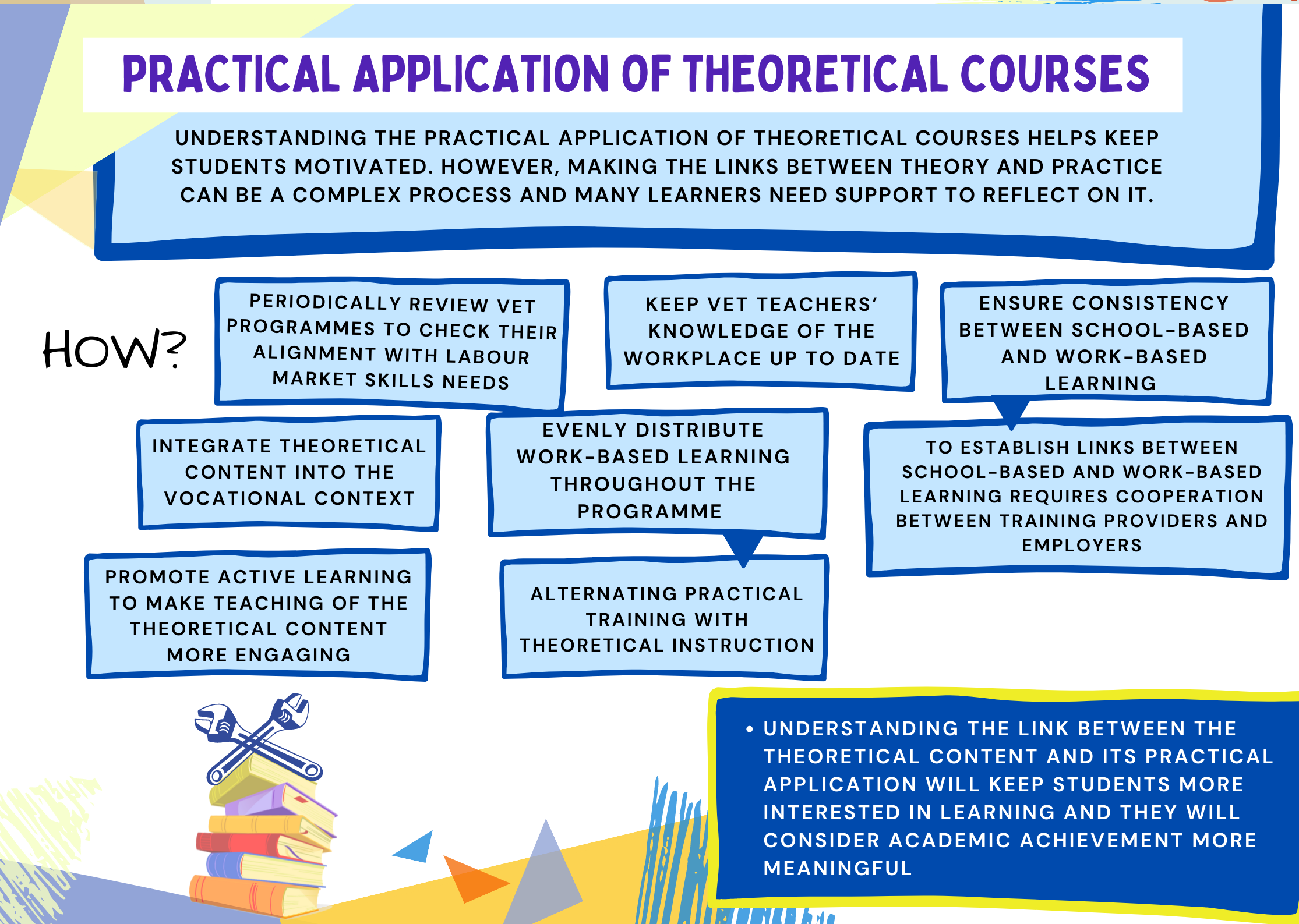 Using Técnica: Practical Examples and How to Apply It in Real Life.