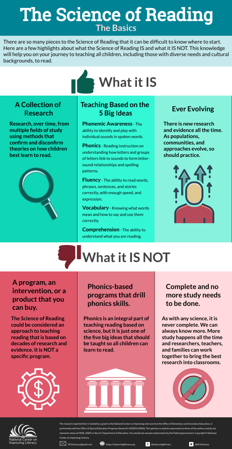 What C H L S Mean in Science? Easy Guide for Beginners!
