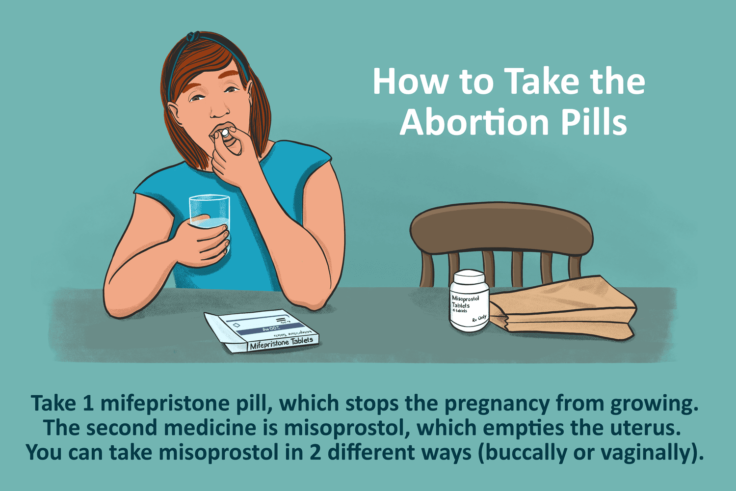 Misoprostol Miscarriage Experience: Get the Facts on What Happens