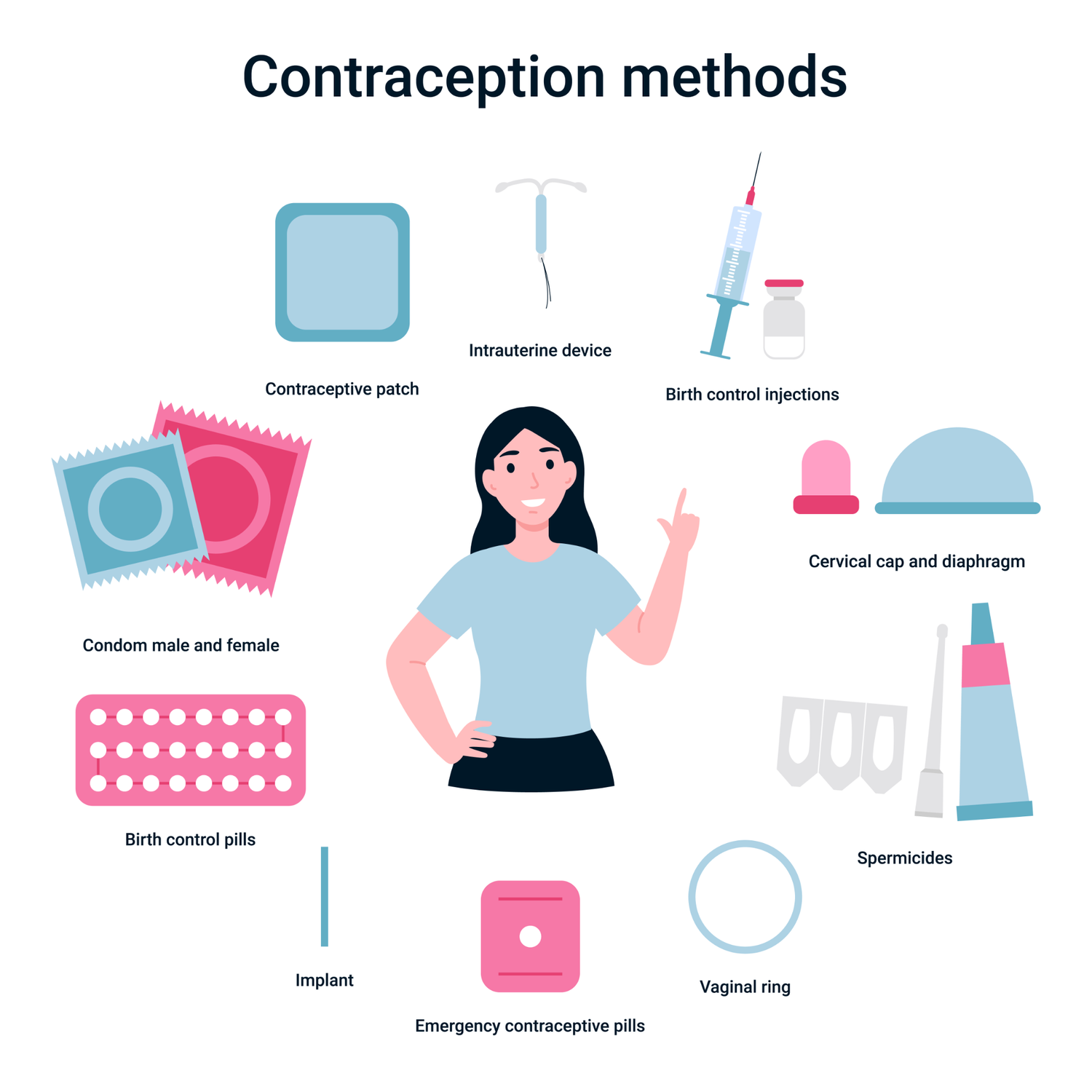 Can You Get Birth Control Removed at Urgent Care? Find Out Now!