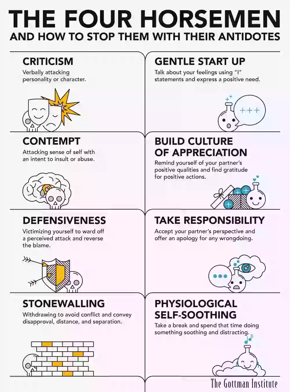 Avoid These! Gottmans Four Horsemen of the Apocalypse (Save Your Relationship Today)