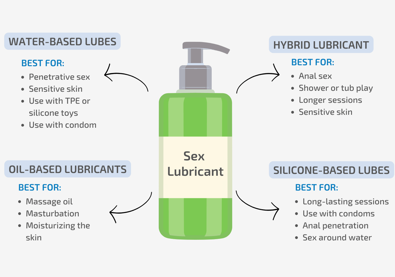 What Lube Do Pornstars Use? Simple Guide for Beginners!