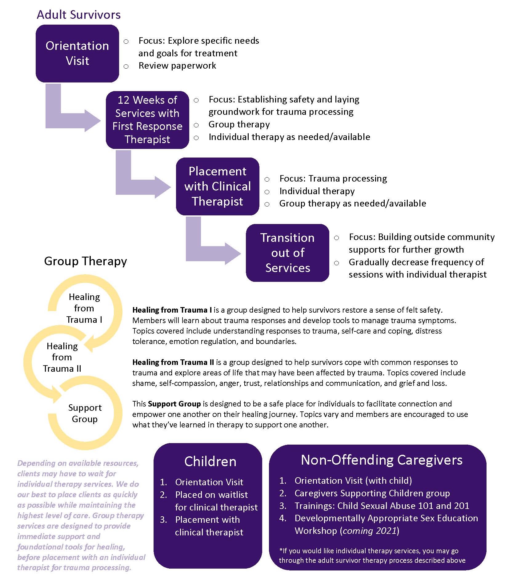 Help for sexy rapes victims. Find resources and support to recover from trauma.