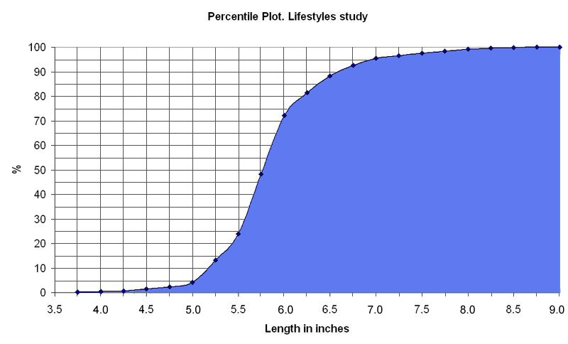 Average Black Penis Length: Separating Myth from Reality!