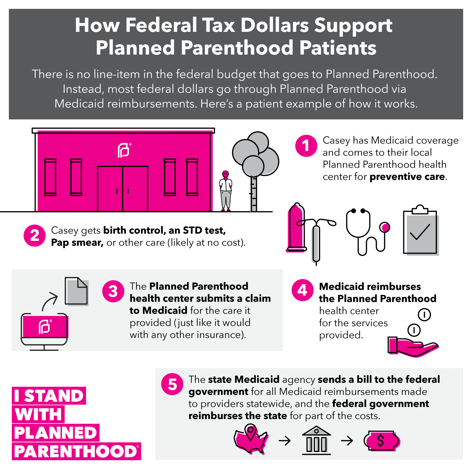 Planned Parenthoods Mission Explained: What You Need to Know