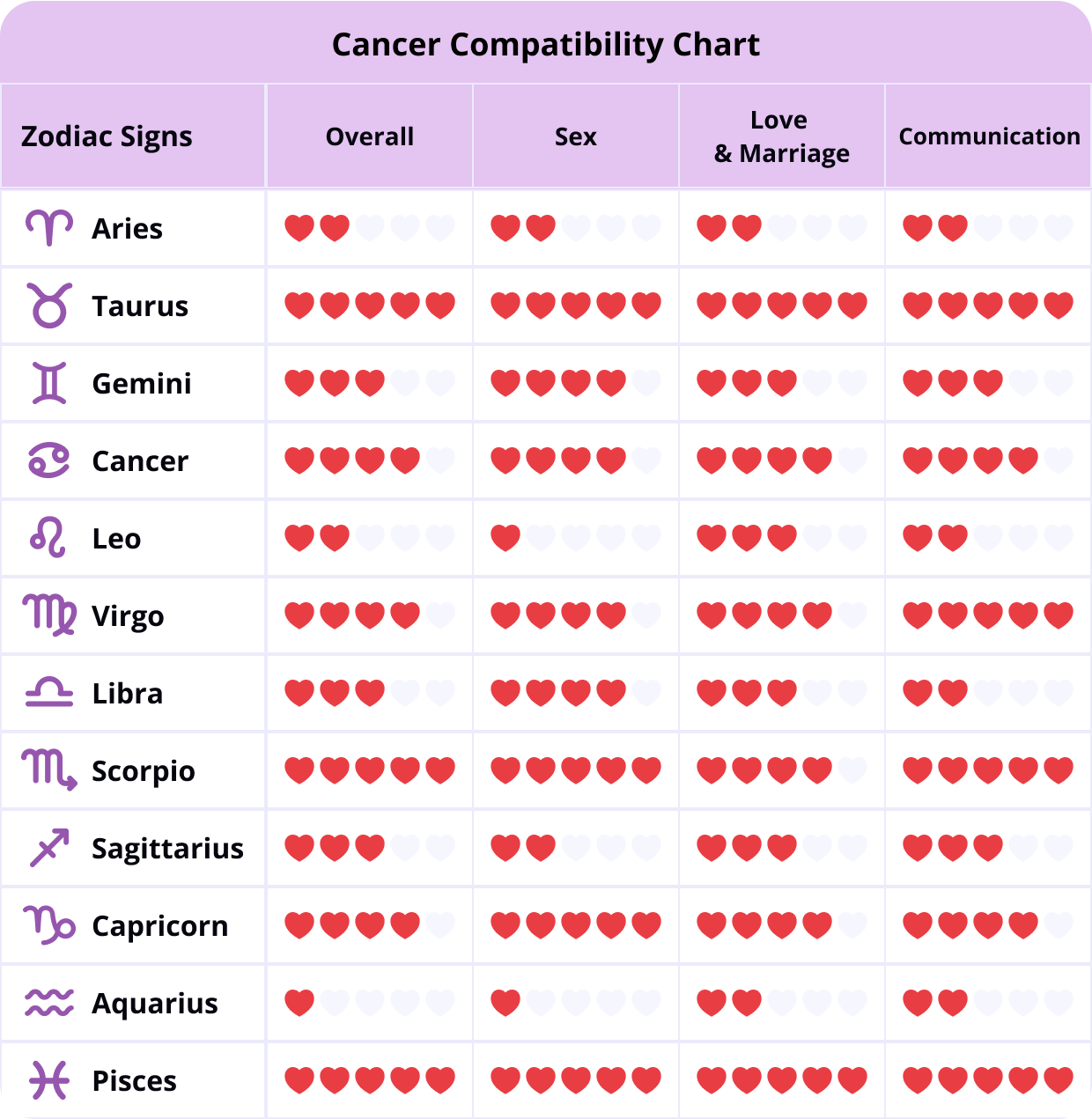 Cancer and Leo Sexually Compatible: Yes or No?