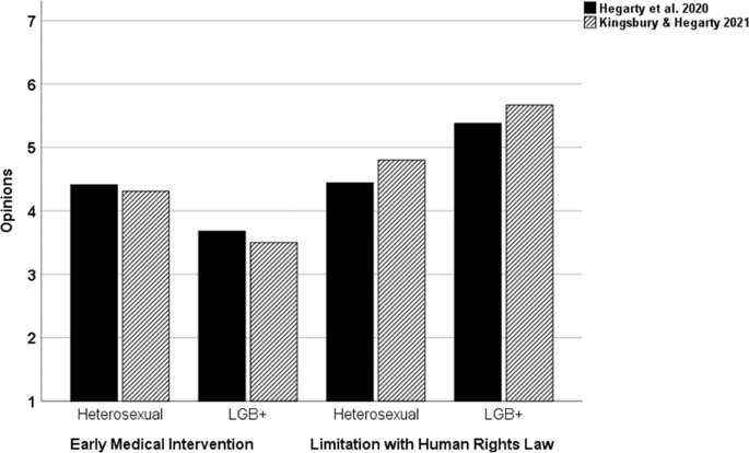 Discovering unions in intersex: Why are they important for you?