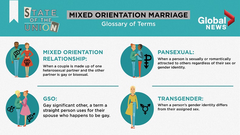 My Husband is Bisexual: What Does It Mean for Our Marriage?