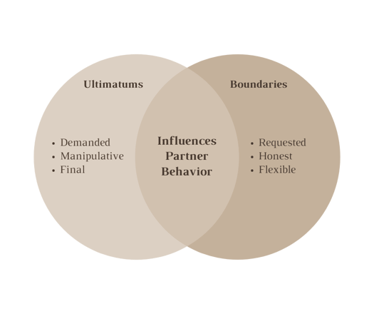 Boundaries Versus Ultimatums: Simple Ways to Tell the Difference!
