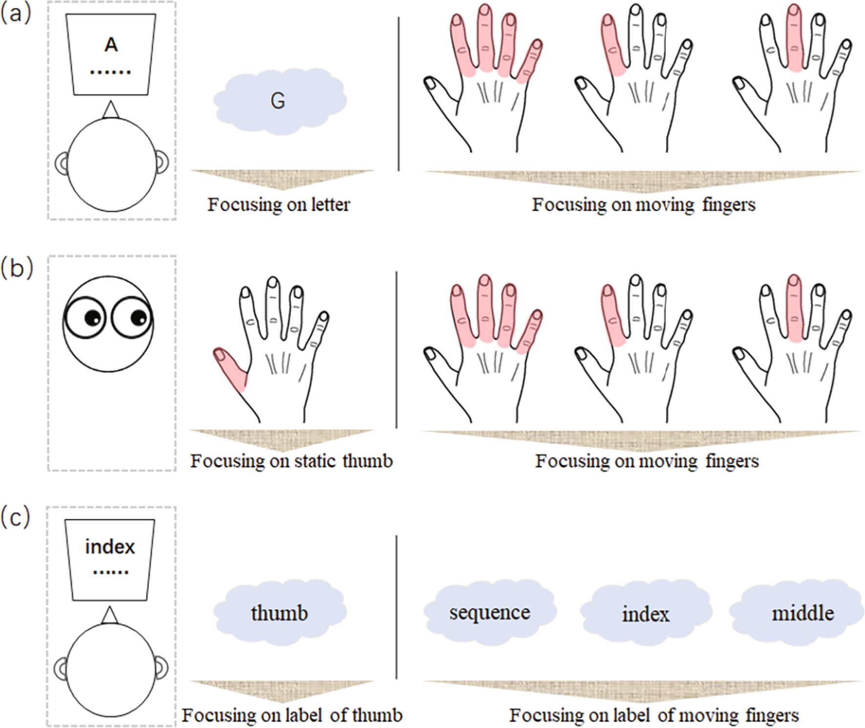 How to Finger Correctly? (Best Techniques Revealed!)