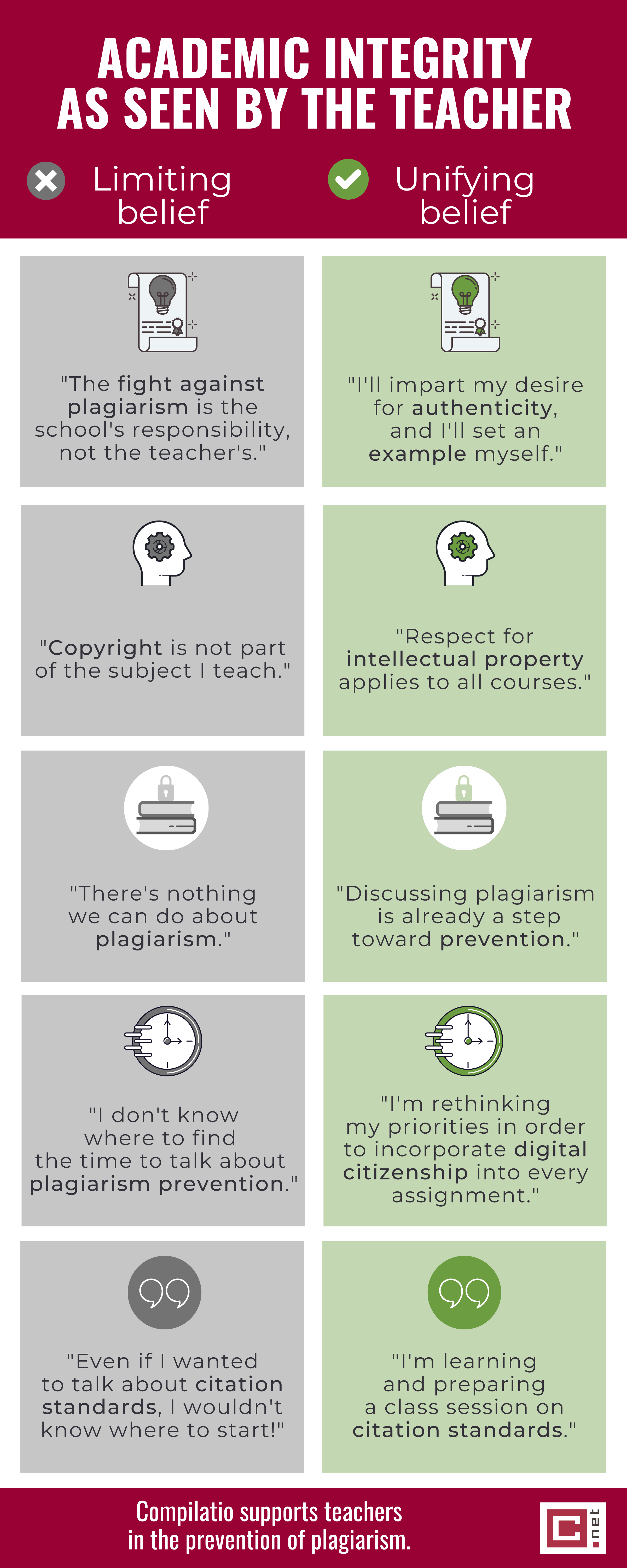 Beyond Professor Hot: Focusing on Competence and Respect (Academic Integrity)