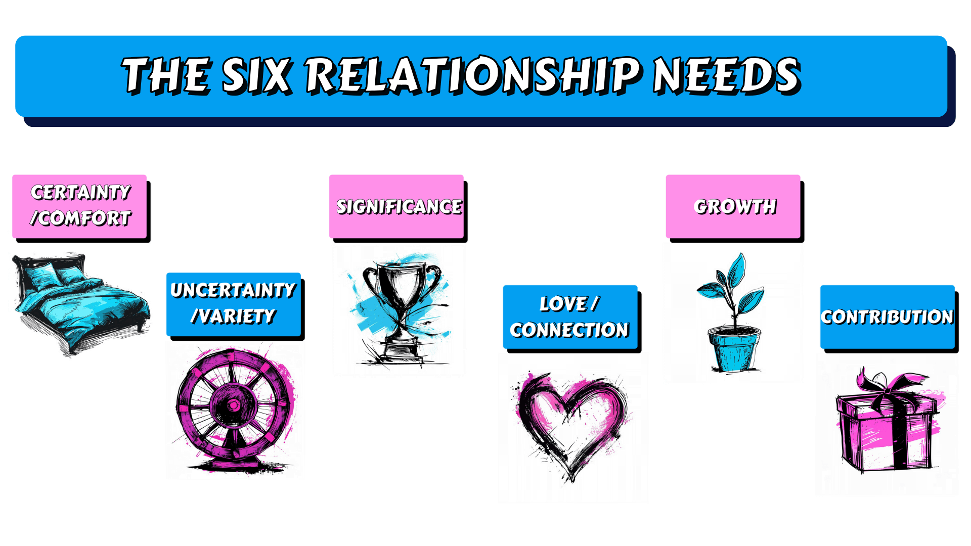 Basic Needs of a Relationship: Simple Guide for Couples