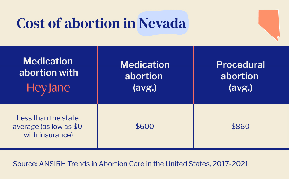 Abortion Pill Las Vegas Nevada: Where to Find It & What to Expect