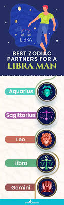 Zodiac Signs Libra Man: Is a Libra Man Right for You? (Find Out!)