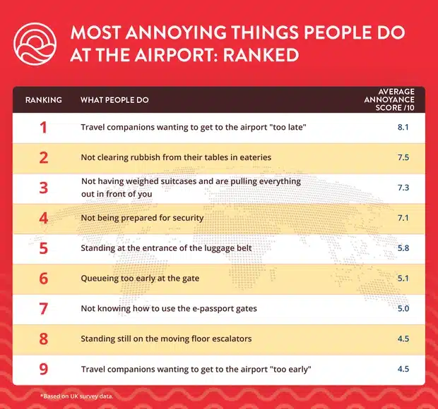 Things Not to Like: Common Annoyances Ranked by People