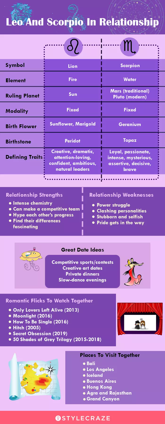 Leo and Scorpio Friendship: Pros, Cons, and How to Make It Work! (Tips Inside)