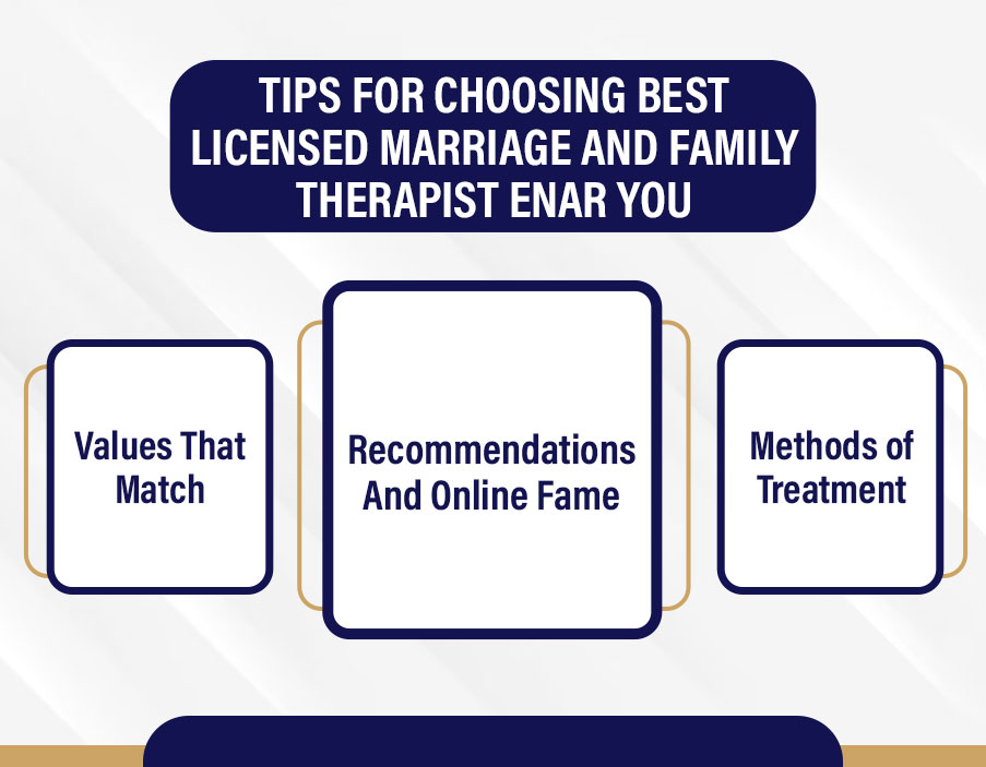 Finding good intensive marriage therapy: Tips for choosing the best program for your needs.