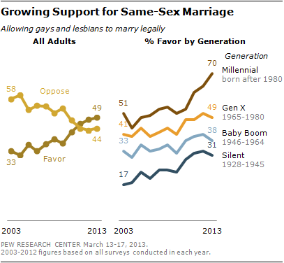 Sex the gay: Resources for support and positive discussions.